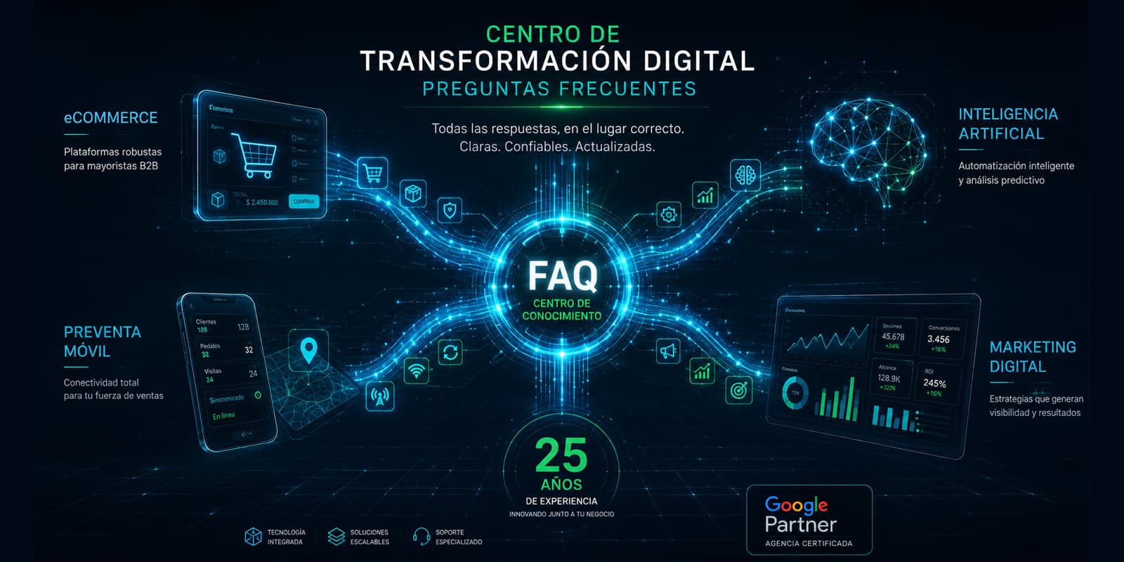 FAQs - Preguntas frecuentes para el sector Mayorista B2B