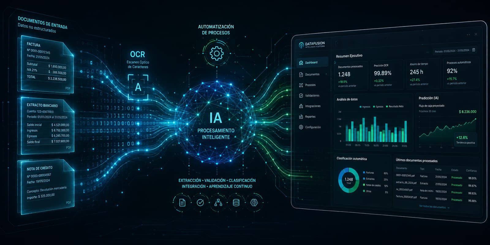 2. Automatización con Inteligencia Artificial