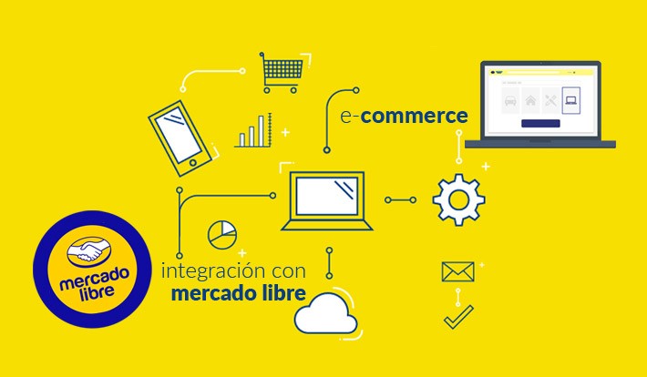 Integracin de TornadoStore con MercadoLibre