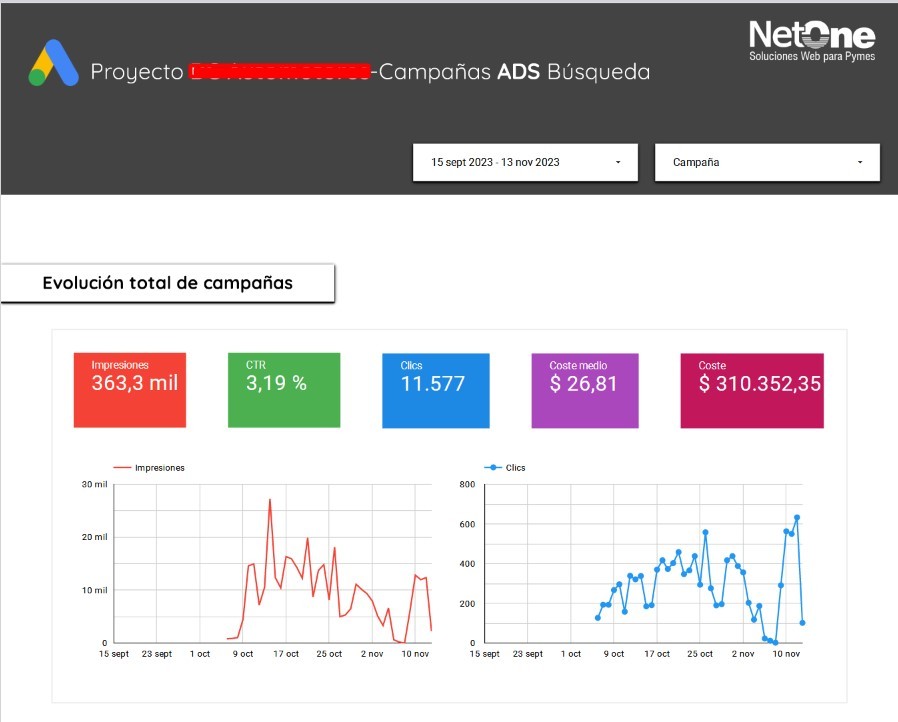 Nuevo reporte Dashboard para campaas de ADs